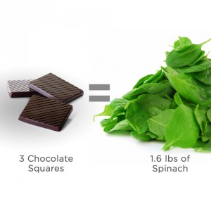 Chocolate spinach