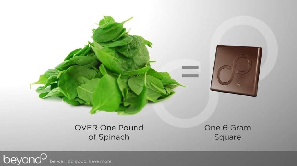 Spinach healthy chocolate