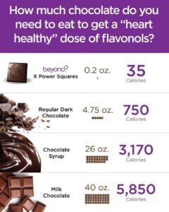 Heart healthy chocolate