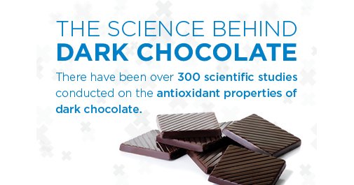 Science behind dark chocolate