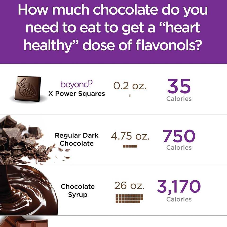 Heart healthy chocolate