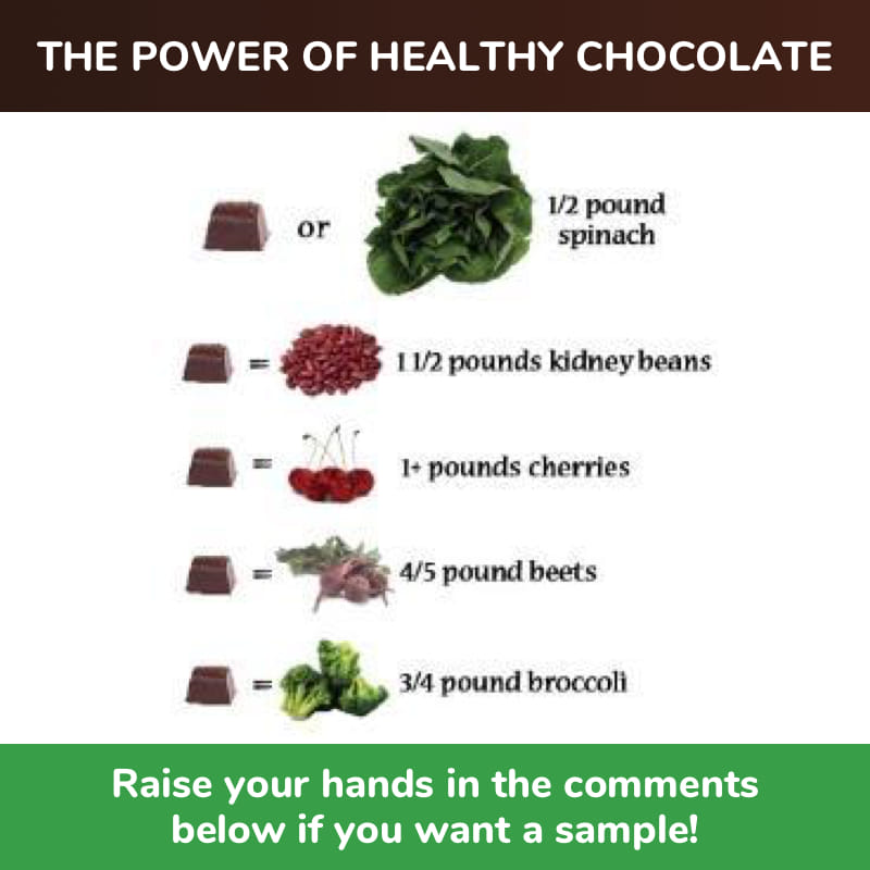 chocolate health benefits